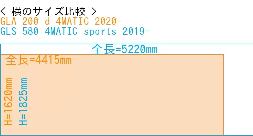 #GLA 200 d 4MATIC 2020- + GLS 580 4MATIC sports 2019-